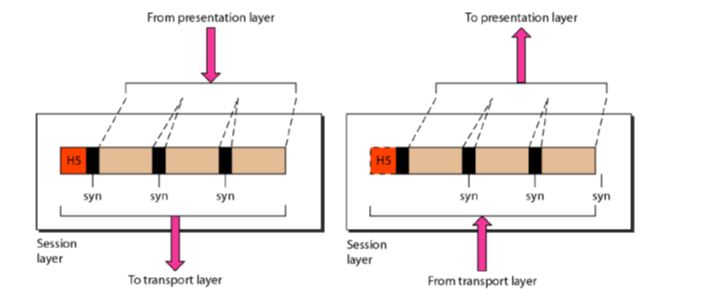 OSI Layers_Session layer